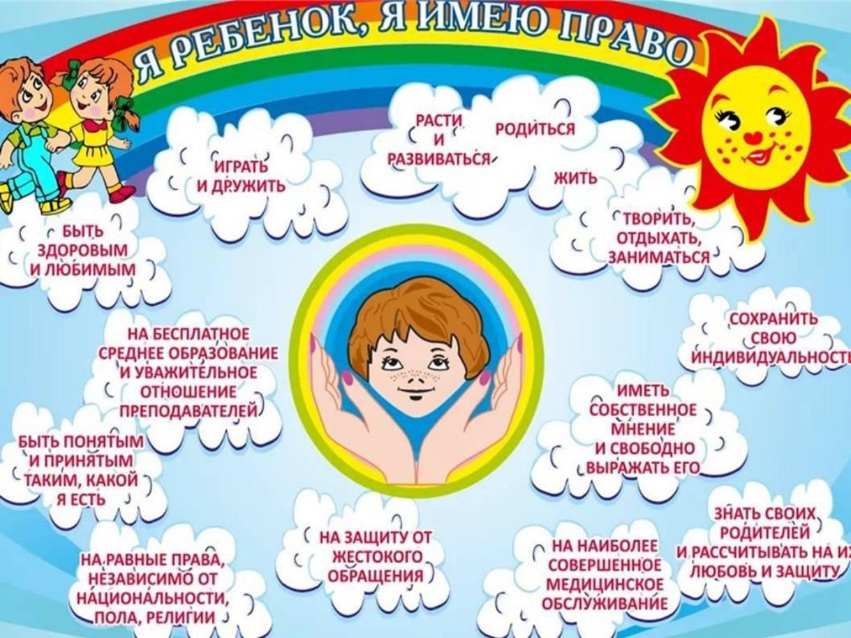 Права ребёнка и их защита.