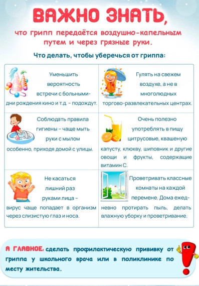 Профилактика гриппа и ОРВИ.